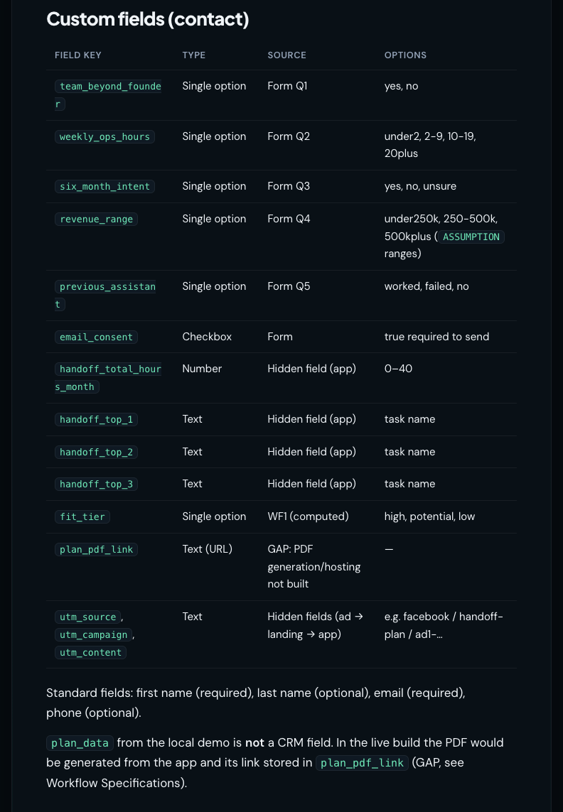 Custom fields