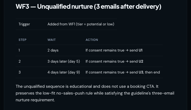 WF3 unqualified nurture
