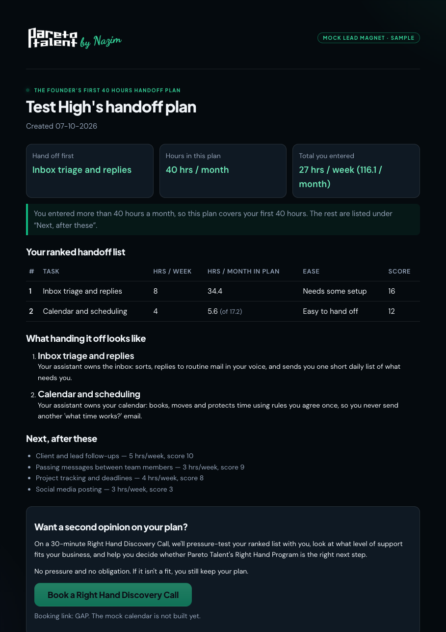 Sample handoff plan for a fake test founder, showing a ranked list with inbox triage first and calendar second, totalling 40 hours a month.
